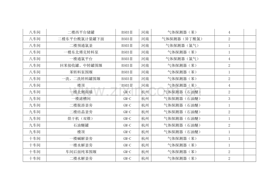 安全仪表评估分析报告.doc_第2页