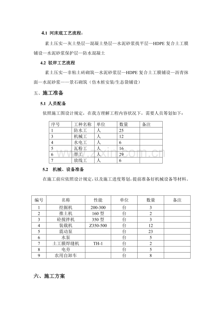 驳岸综合项目施工专项方案范文.doc_第3页