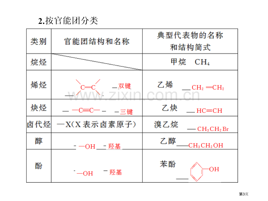 有机化学基础有机物的结构特点和分类省公共课一等奖全国赛课获奖课件.pptx_第3页