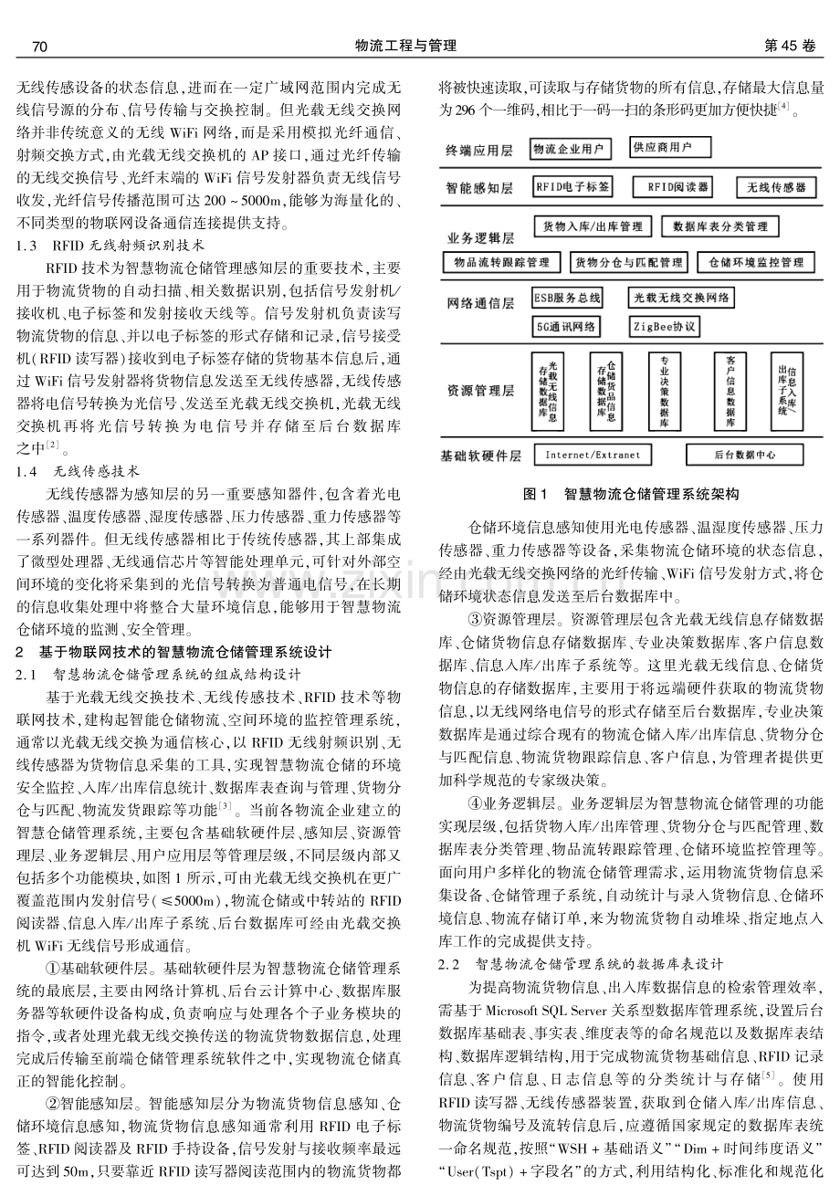 基于物联网技术的智慧物流仓储管理研究.pdf_第2页