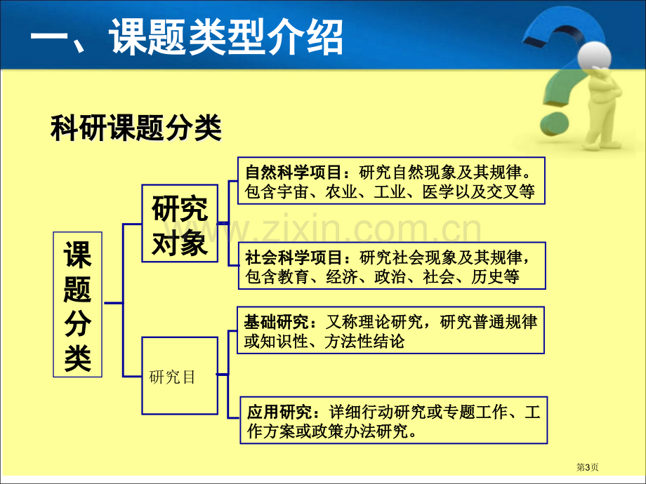 高职教师课题申报研究与结题方法省公共课一等奖全国赛课获奖课件.pptx_第3页