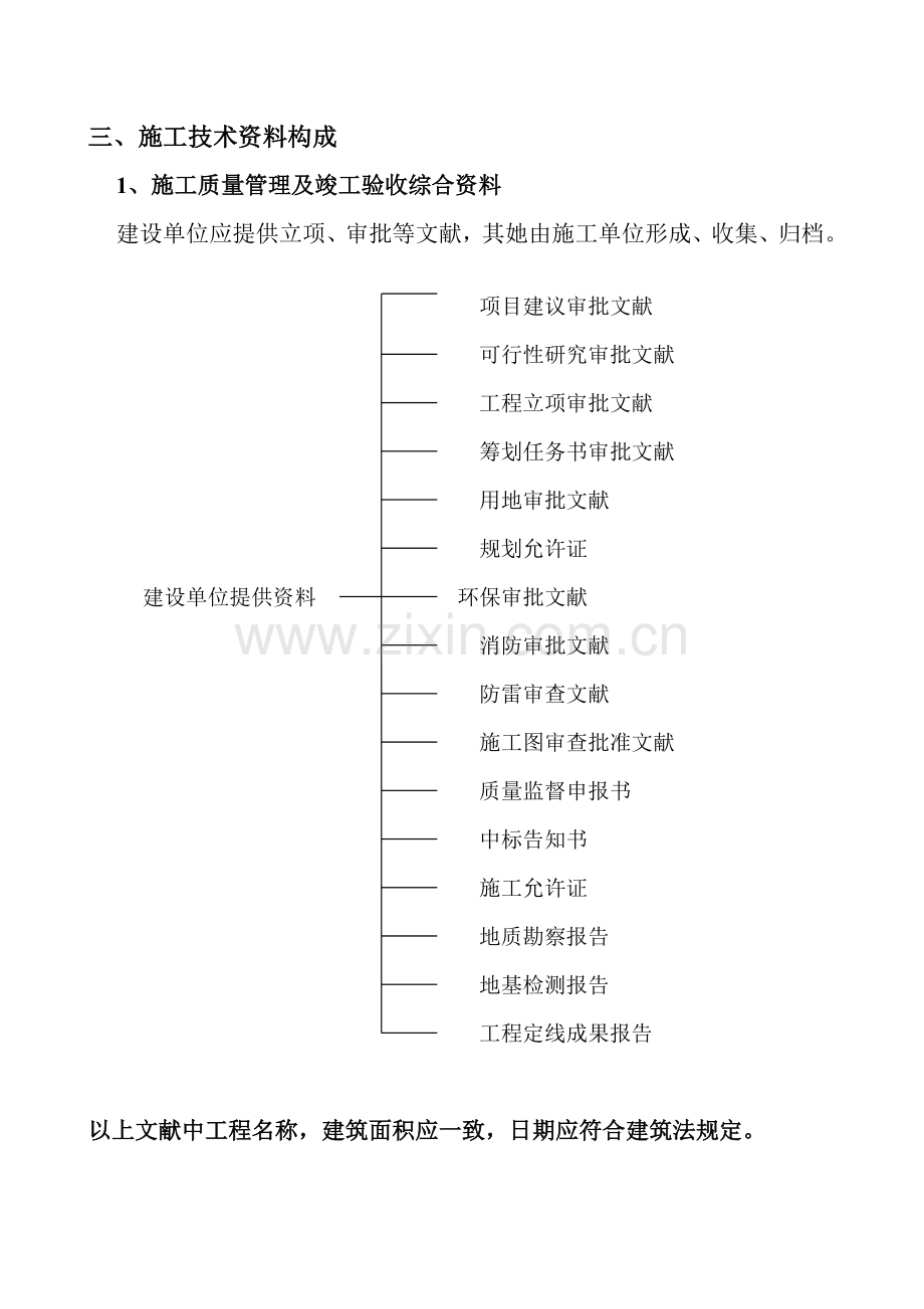 综合项目工程资料专业策划.doc_第3页