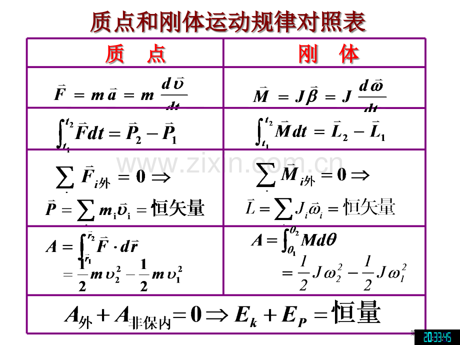 刚体的定轴转动作业答案省公共课一等奖全国赛课获奖课件.pptx_第1页