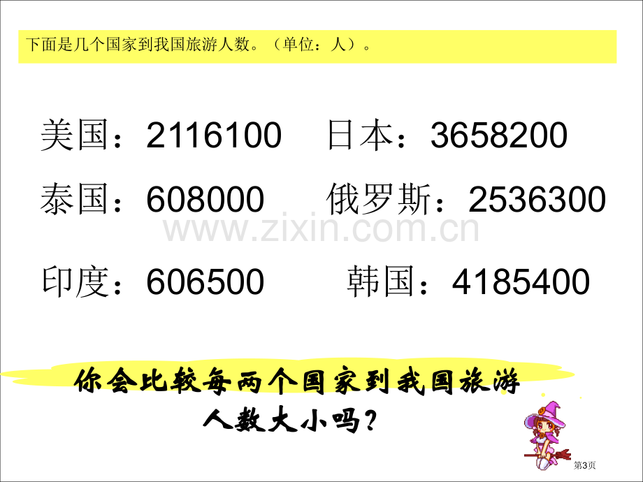 亿以内数大小比较市公开课一等奖百校联赛获奖课件.pptx_第3页