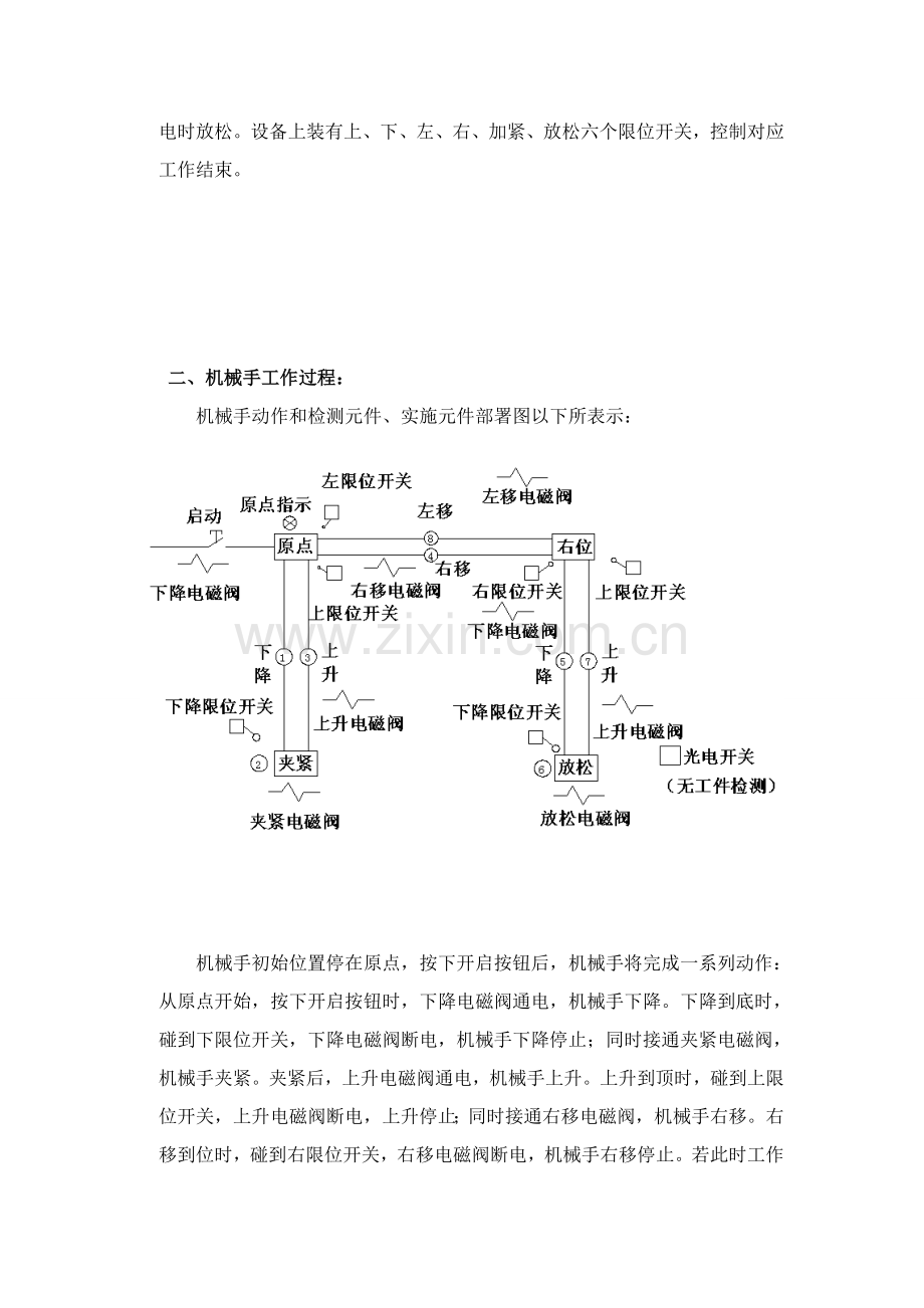 工业机械手控制新版系统标准设计与调试.doc_第2页