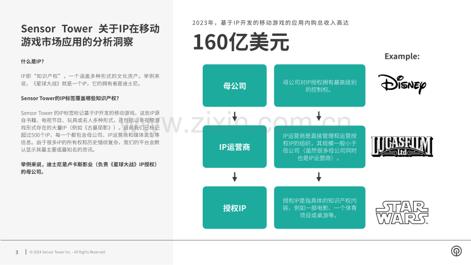 游戏行业2023年IP手游竞争格局变化分析：全球IP移动游戏市场格局.pdf_第3页