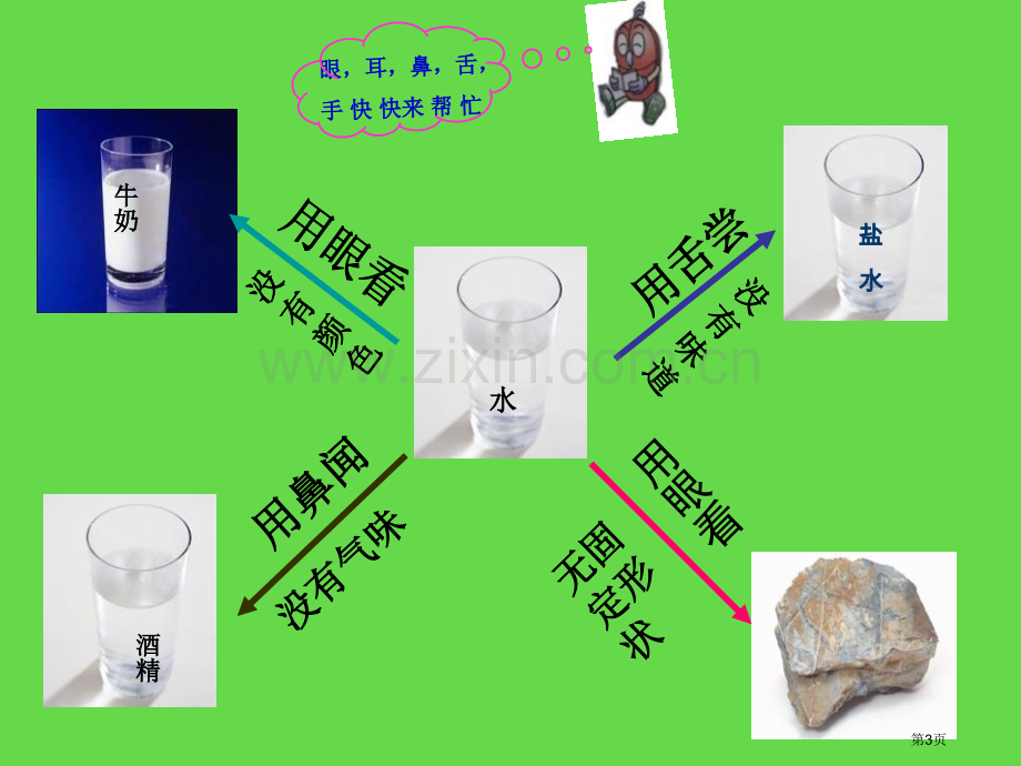 水与生命饮用水课件省公开课一等奖新名师优质课比赛一等奖课件.pptx_第3页