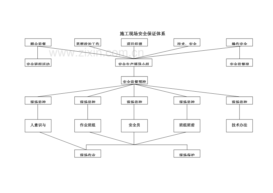 综合项目部安全管理标准体系.doc_第3页