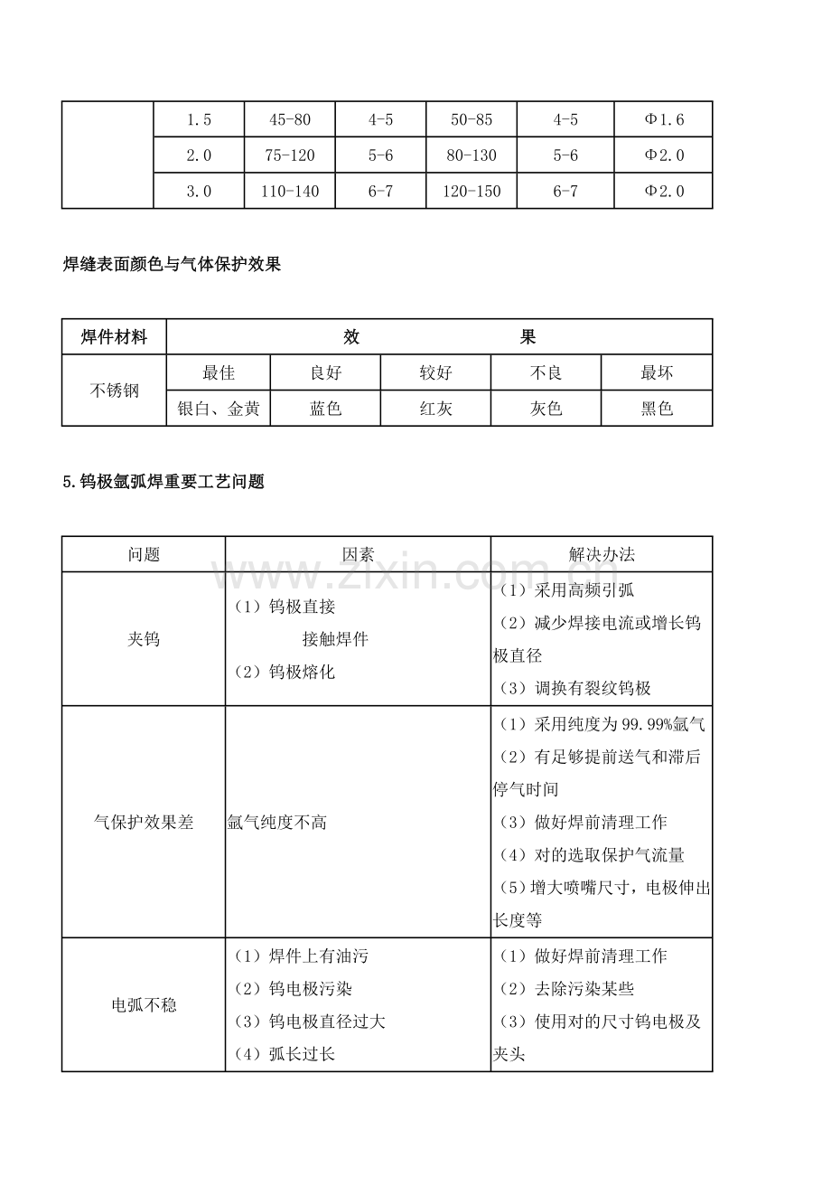 逆变式直流脉冲氩弧焊机使用说明指导书及工作原理图.doc_第3页