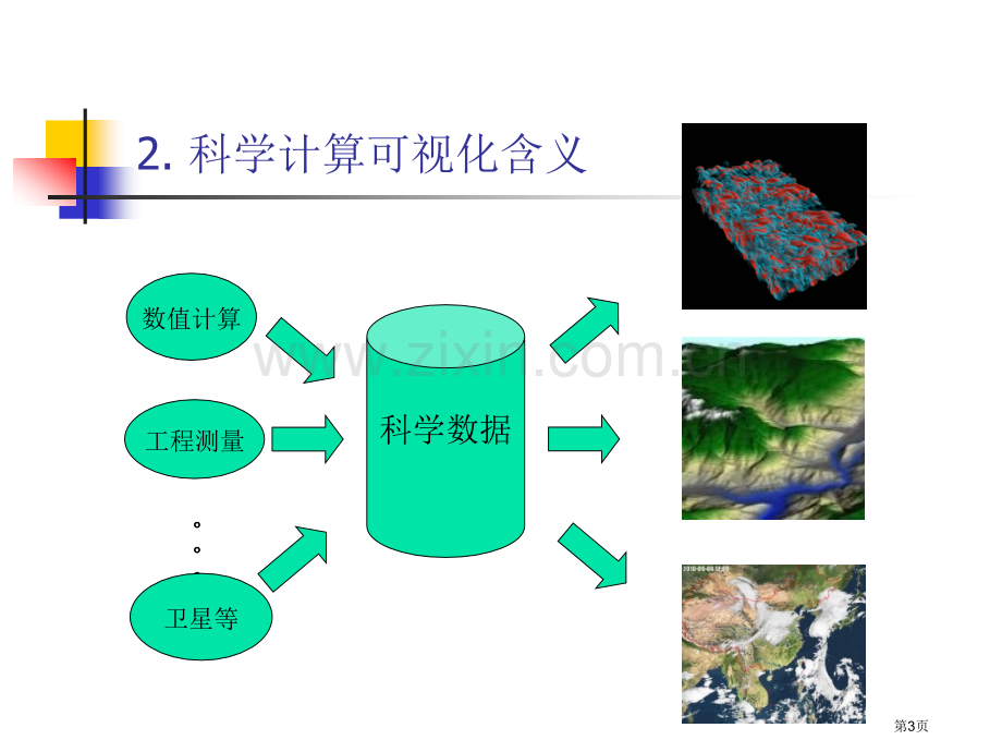 科学计算可视化—方法、应用与工具省公共课一等奖全国赛课获奖课件.pptx_第3页