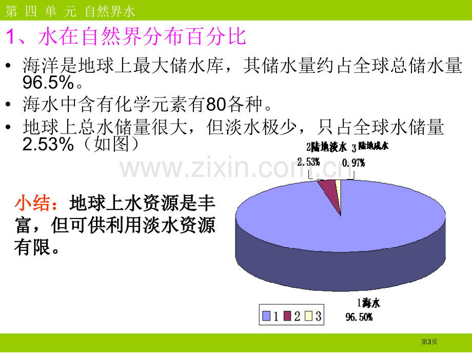 爱护水资源自然界的水省公开课一等奖新名师优质课比赛一等奖课件.pptx_第3页