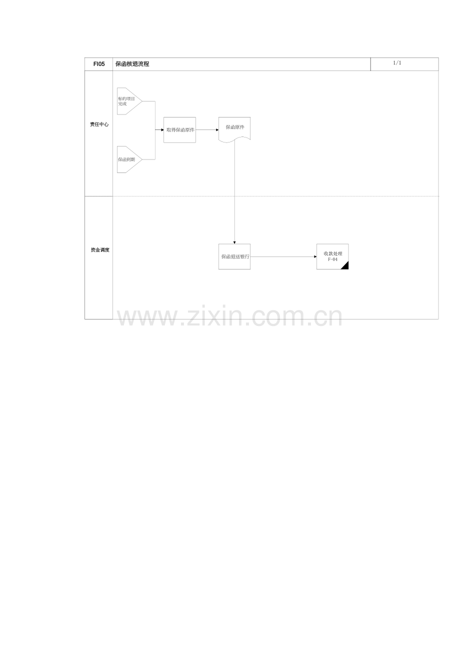 保函核退流程分析报告模板.doc_第2页