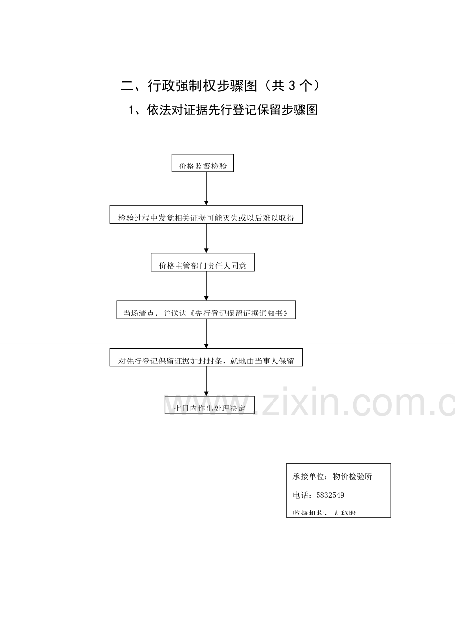 新版价格行政处罚权流程图模板.doc_第2页