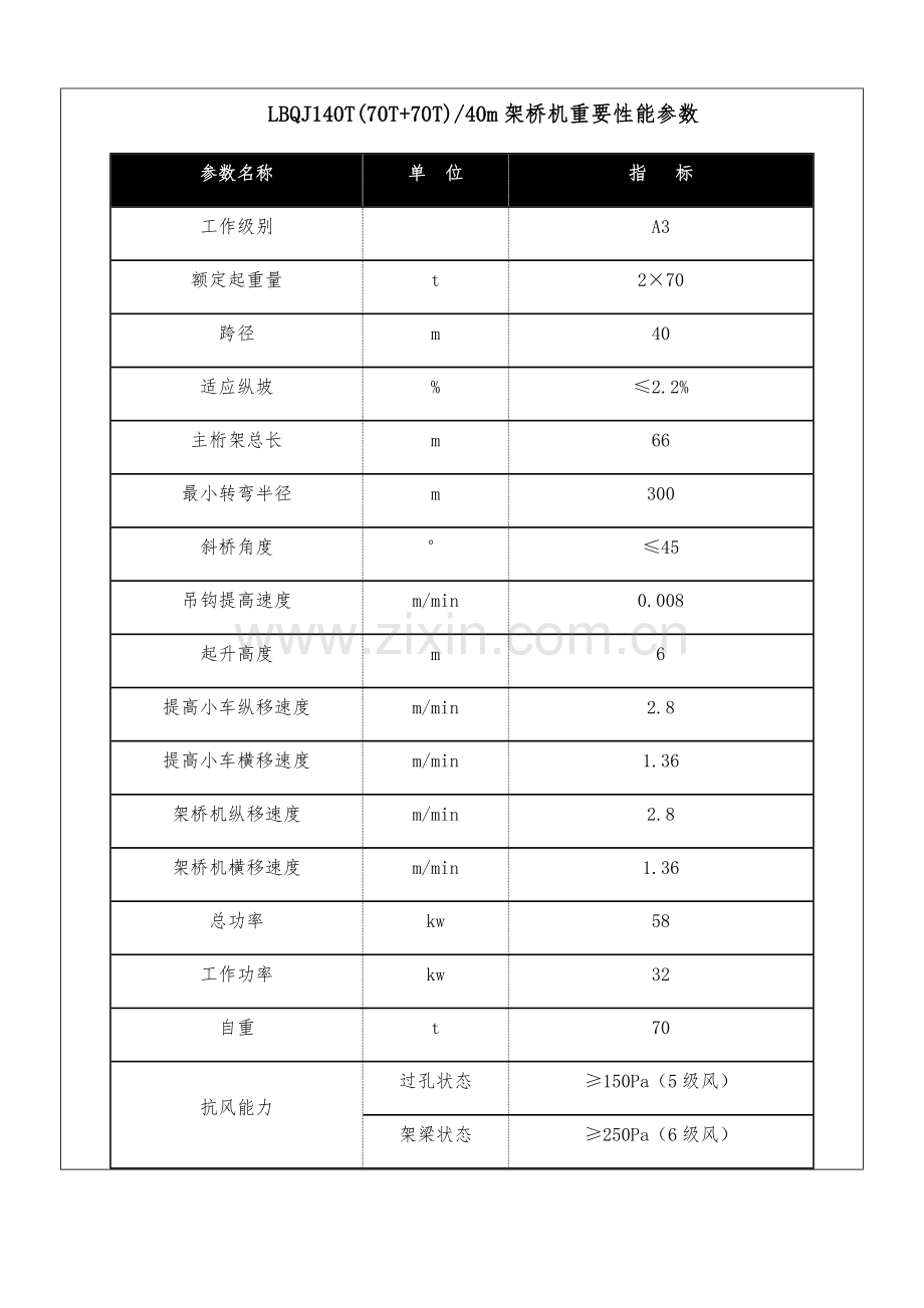 架桥机拆除安全关键技术交底.doc_第2页