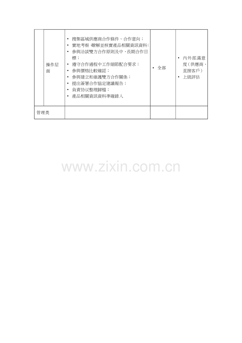 旅游产品业务部产品采购主管岗位职责样本.doc_第3页