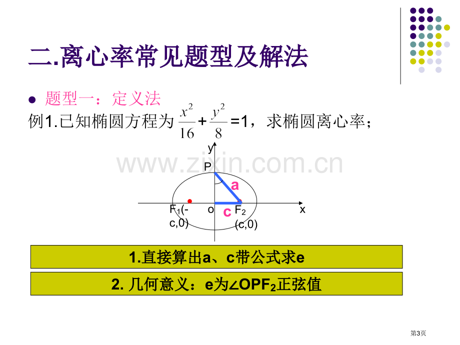 专题讲座椭圆离心率的常规求法理科省公共课一等奖全国赛课获奖课件.pptx_第3页