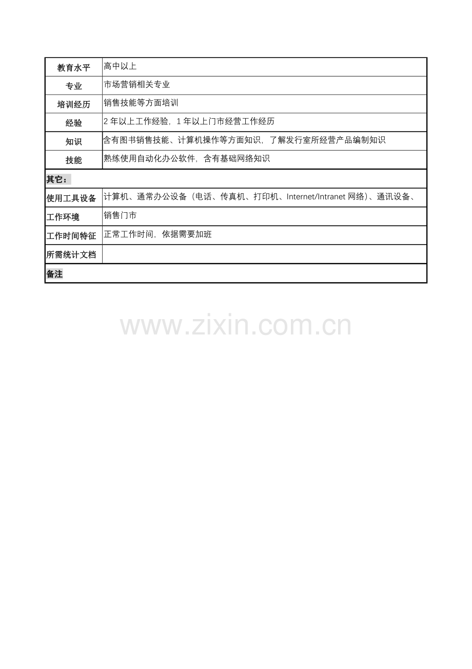 门市导购员岗位职责说明手册样本.doc_第2页