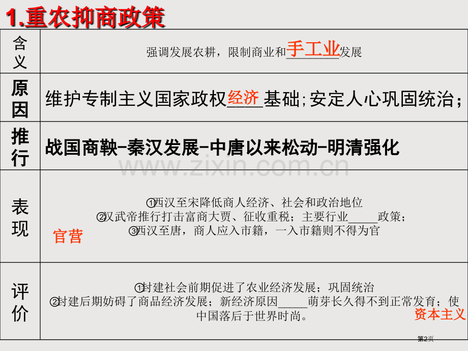 一轮复习古代中国的经济政策省公共课一等奖全国赛课获奖课件.pptx_第2页