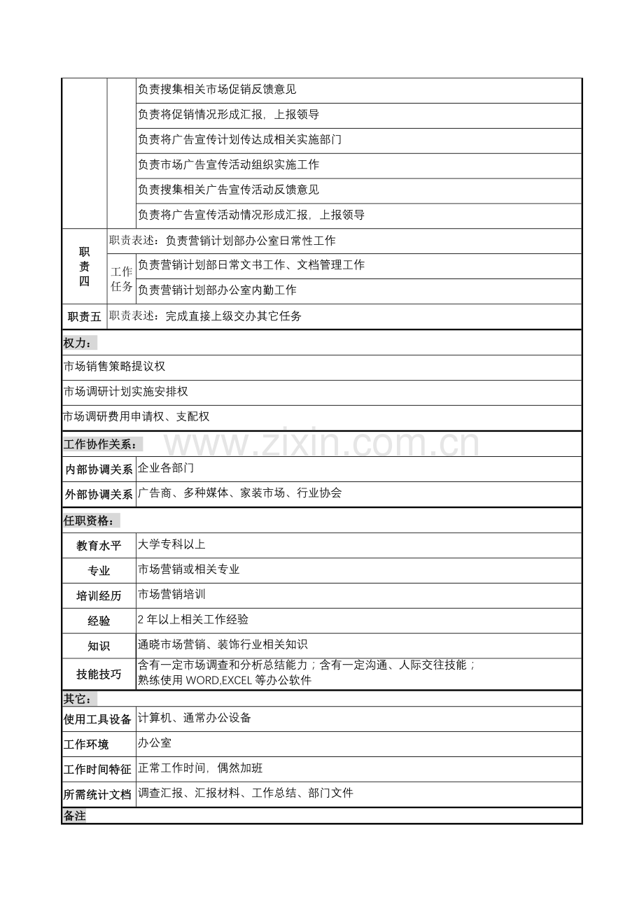 营销规划部市场营销岗位职责样本.doc_第2页