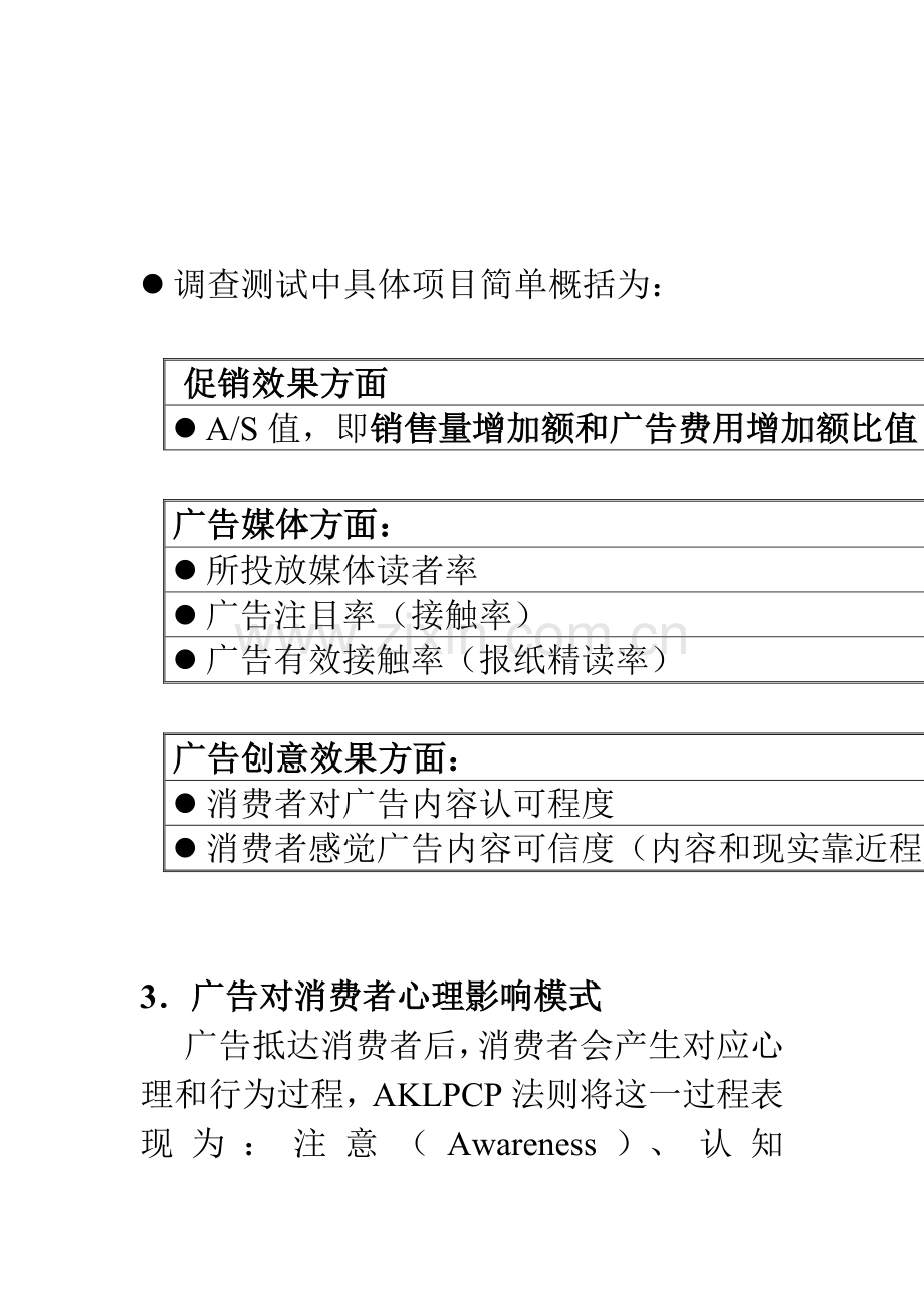 房地产广告效果评估调查报告样本.doc_第3页