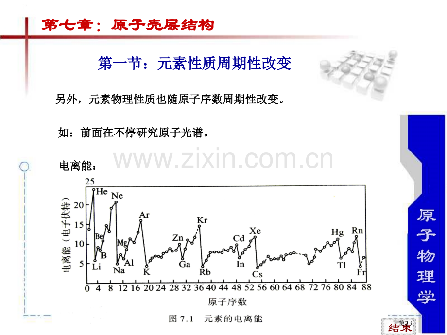 原子物理(00004)市公开课一等奖百校联赛特等奖课件.pptx_第3页