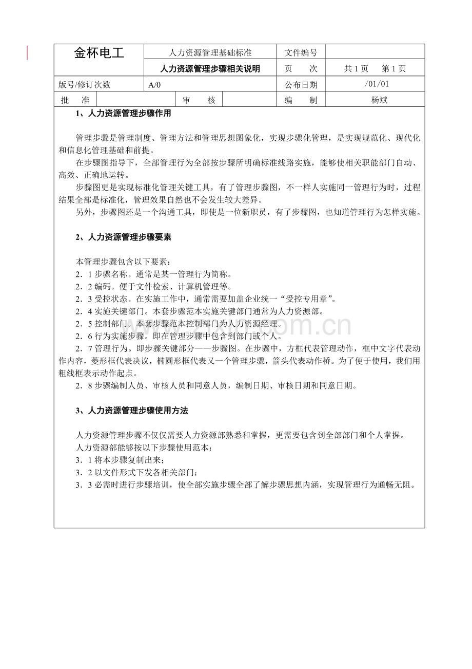 上市公司人力资源管理作业流程.doc_第1页