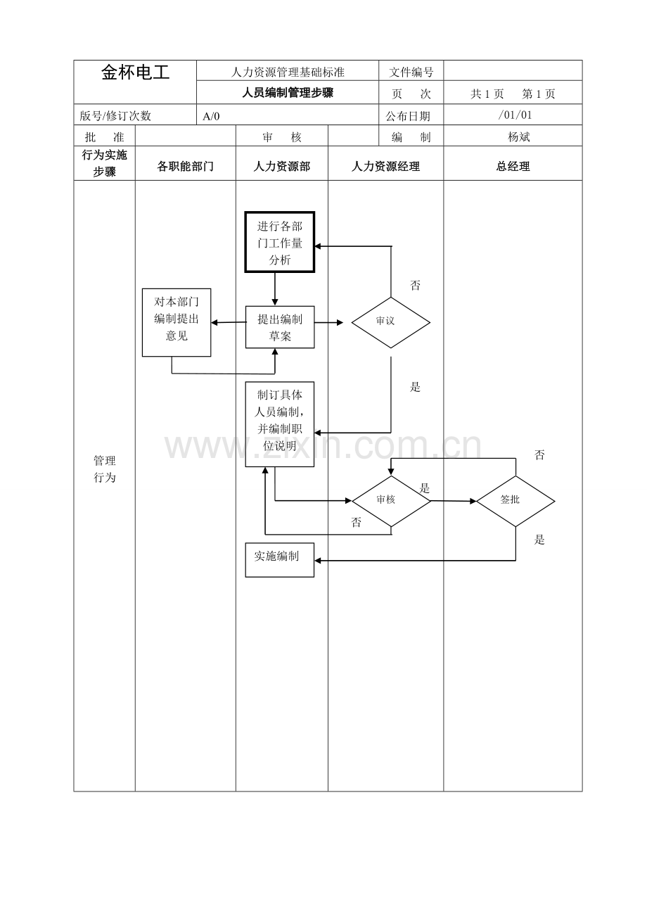 上市公司人力资源管理作业流程.doc_第3页