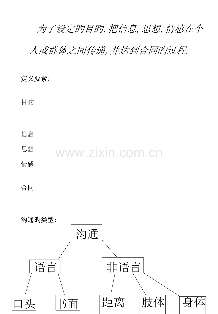 沟通管理教材有效的沟通技巧标准流程图.docx_第2页