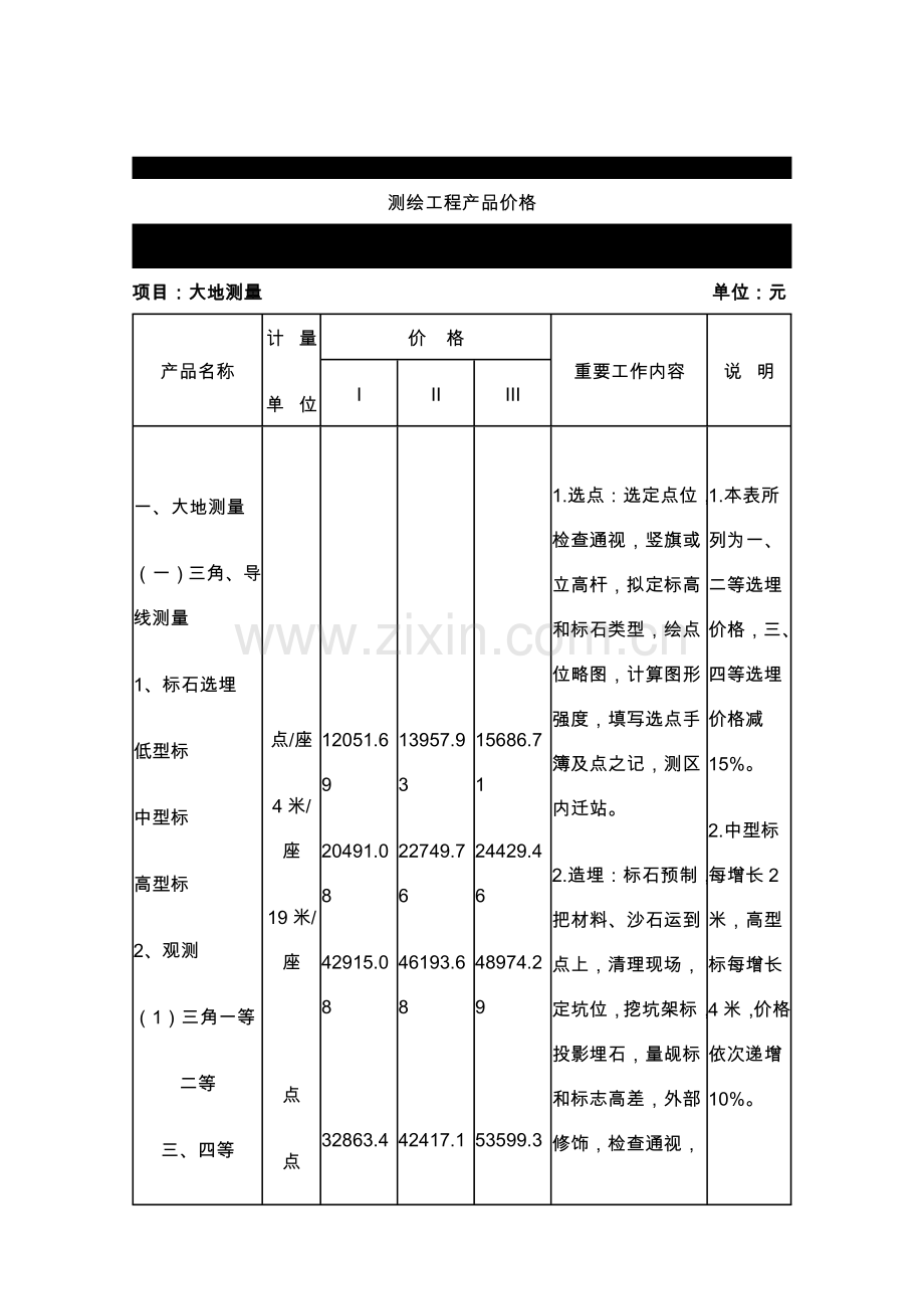 测绘收费统一标准.doc_第1页