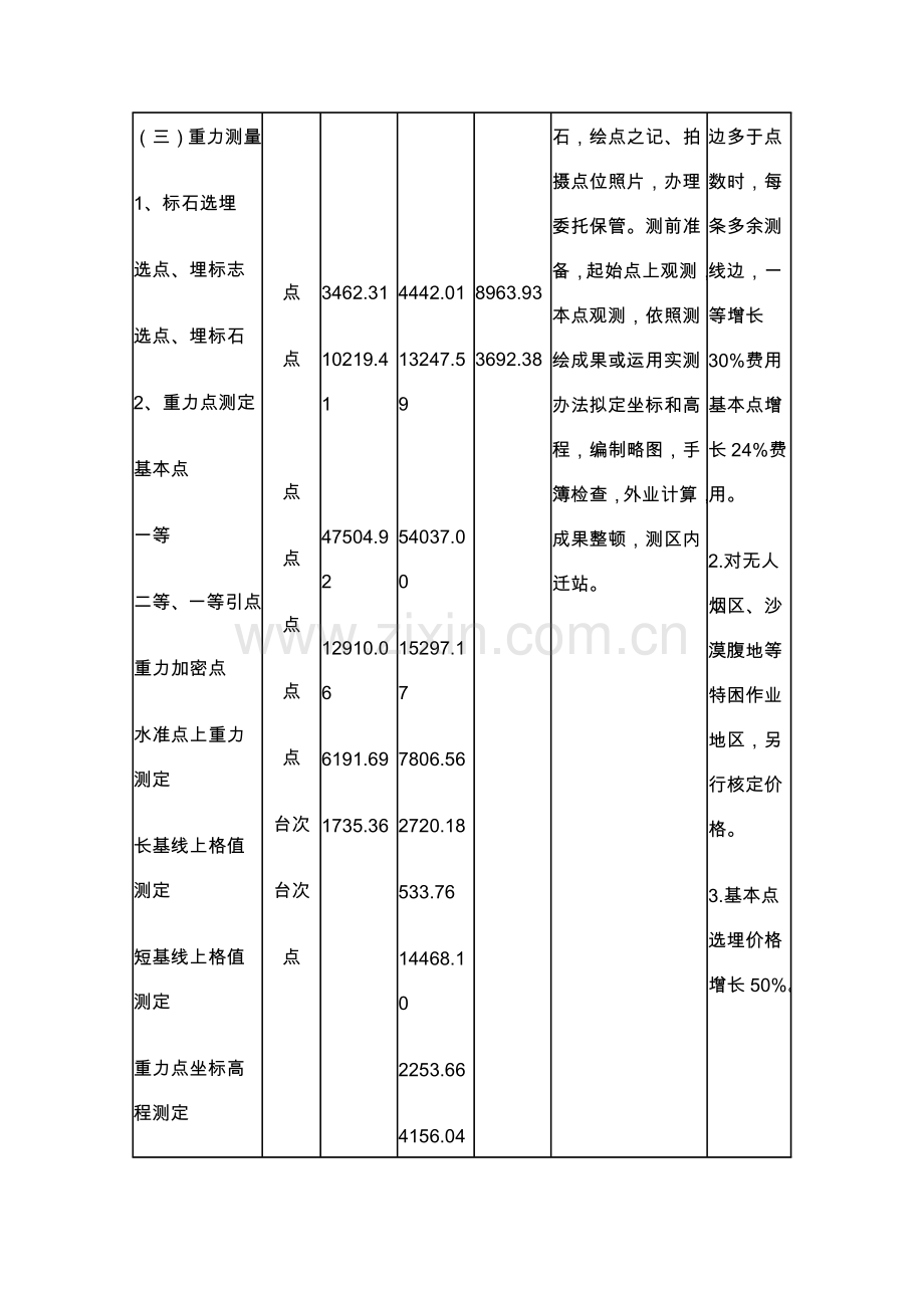 测绘收费统一标准.doc_第3页