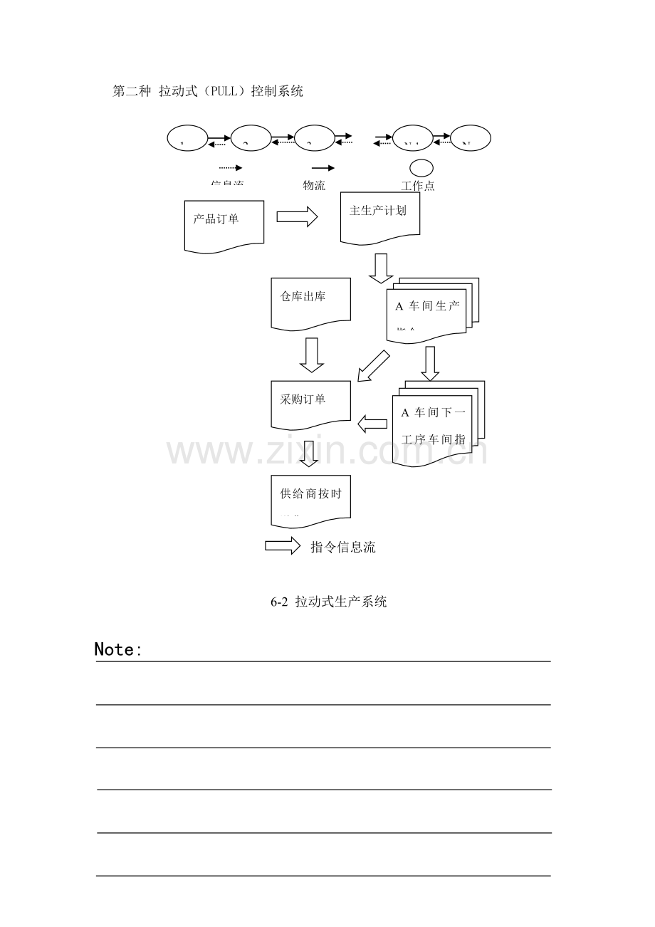 教学手册精益生产方式中的生产计划与控制模板.doc_第2页