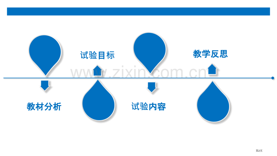 实验说课绿叶中色素的提取和分离市公开课一等奖百校联赛获奖课件.pptx_第2页