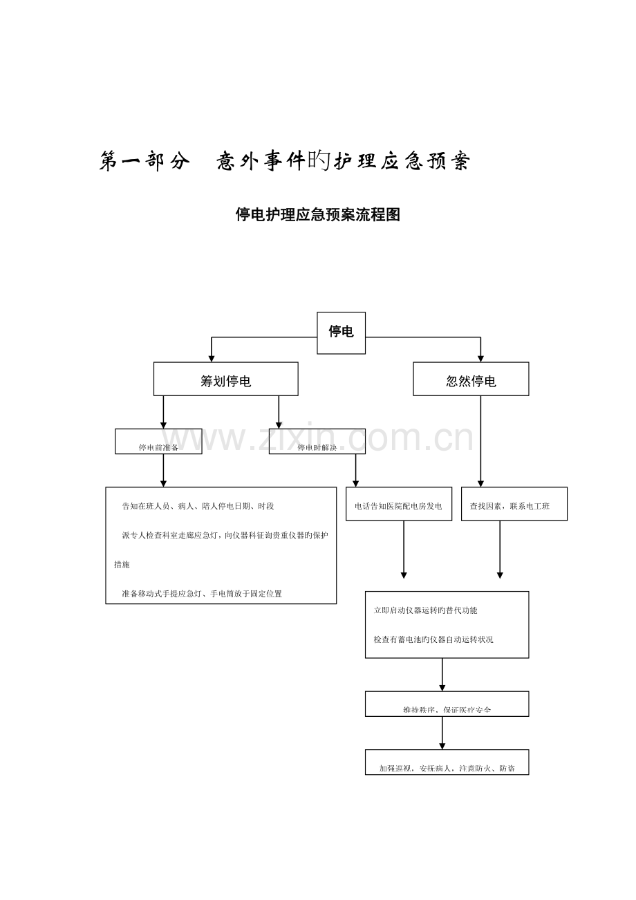 医院应急全新预案.docx_第2页