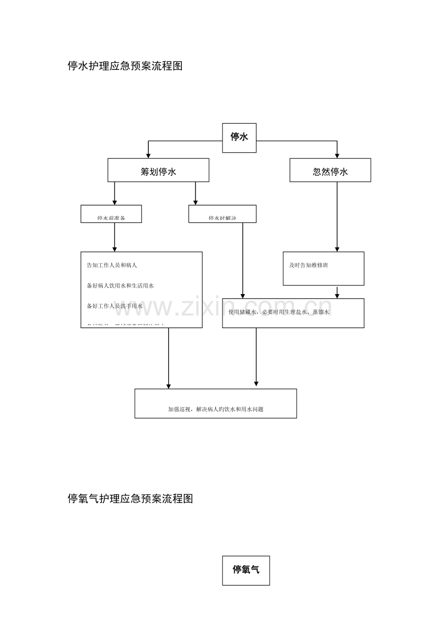 医院应急全新预案.docx_第3页