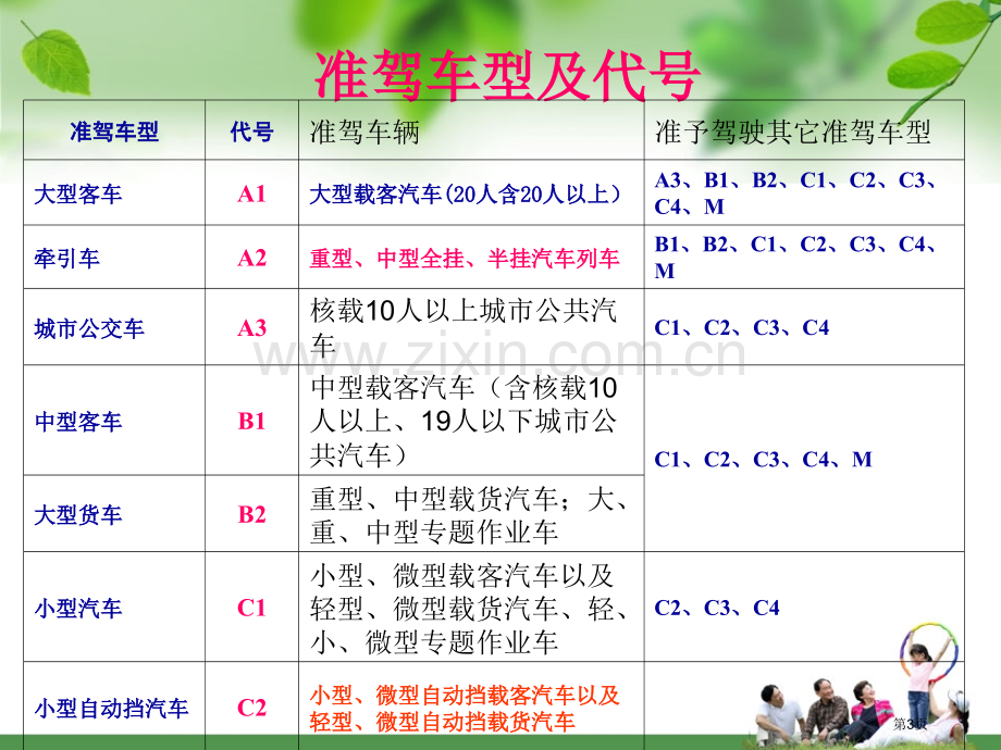 驾驶培训理论教学省公共课一等奖全国赛课获奖课件.pptx_第3页