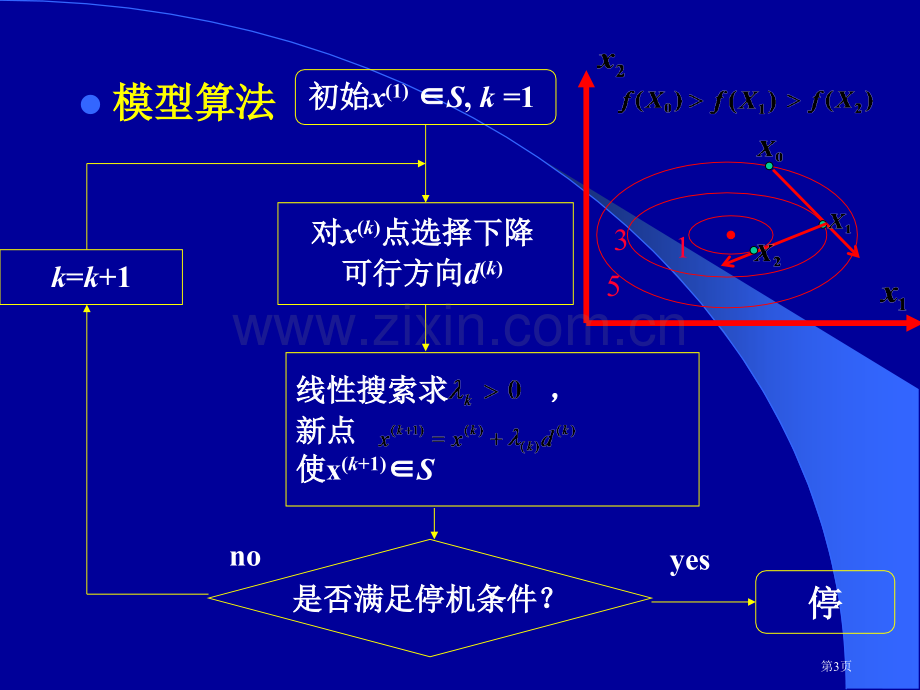 搜索算法结构教学课件市公开课一等奖百校联赛特等奖课件.pptx_第3页