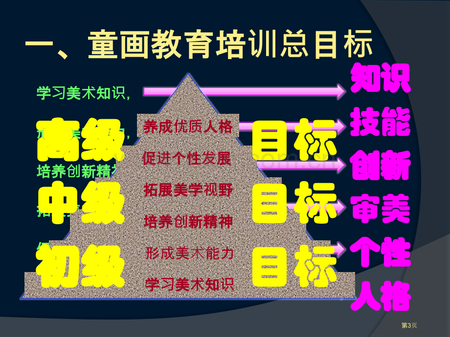 童画教学体系简介省公共课一等奖全国赛课获奖课件.pptx_第3页