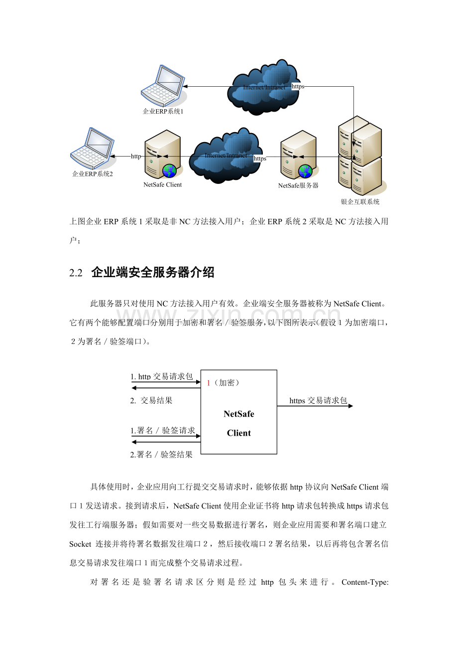 中国工商银行银企互连系统开发手册模板.doc_第2页