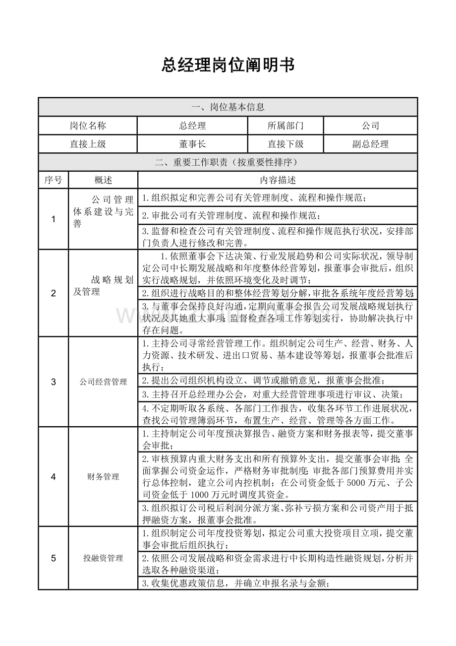 高管岗位说明指导书.doc_第1页