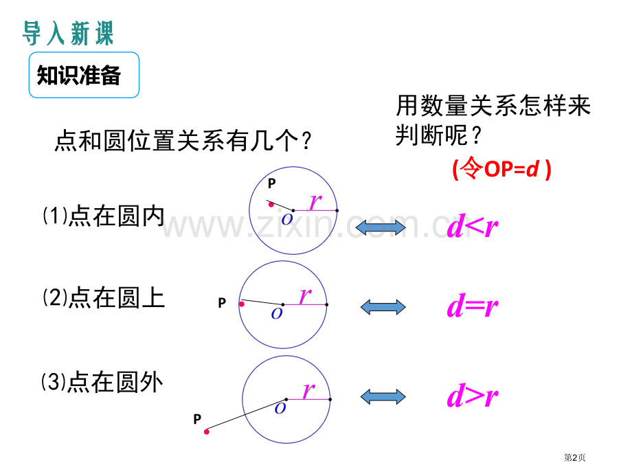 直线与圆的位置关系优质课件省公开课一等奖新名师优质课比赛一等奖课件.pptx_第2页