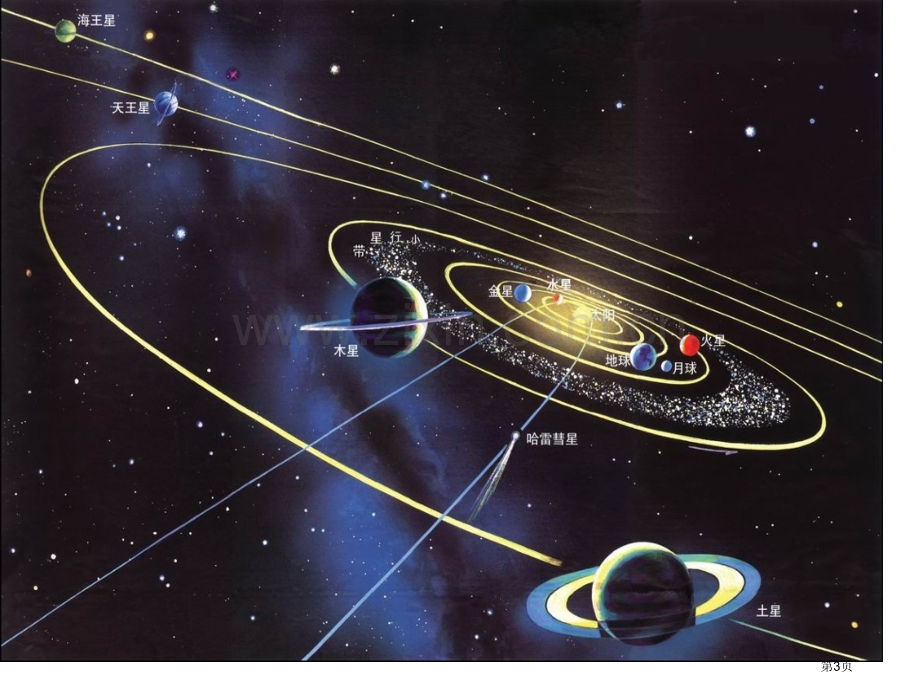 Unit4Astronomythescienceofthestars省公共课一等奖全国赛课获奖课件.pptx_第3页