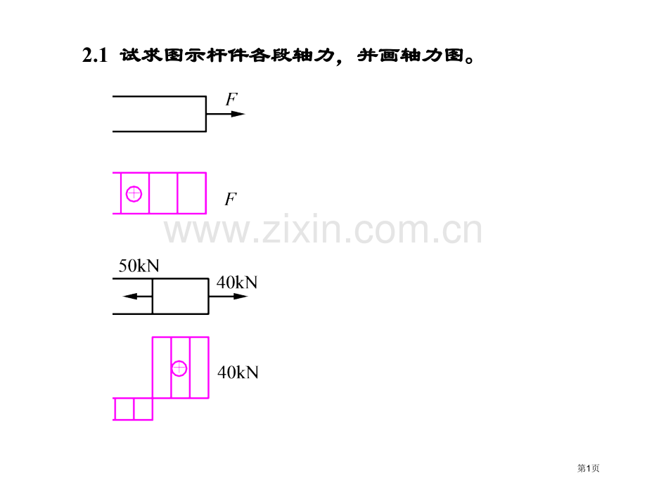 章习题参考答案材料力学课后习题题解市公开课一等奖百校联赛获奖课件.pptx_第1页