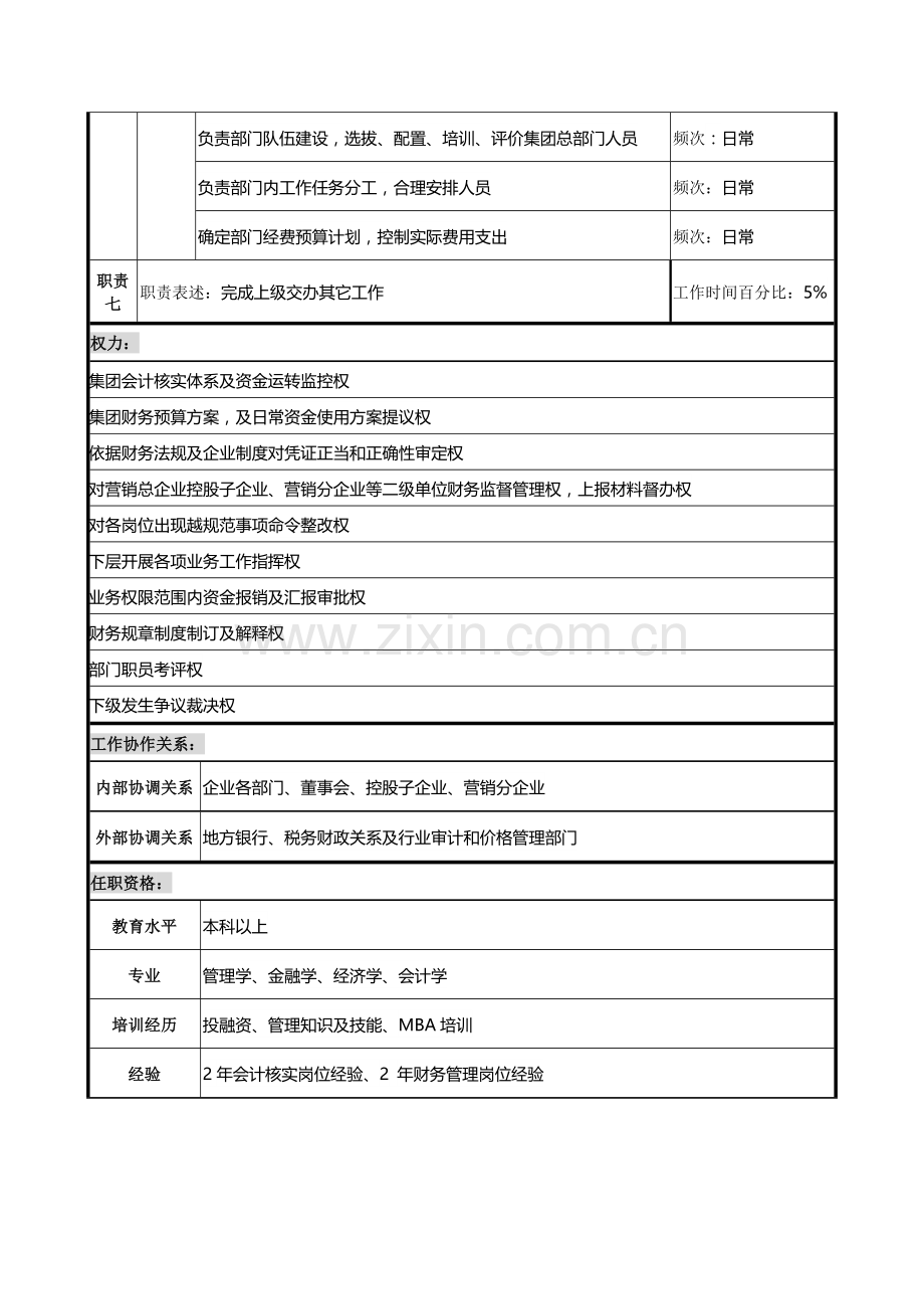 计划财务部经理工作说明书样本.doc_第3页