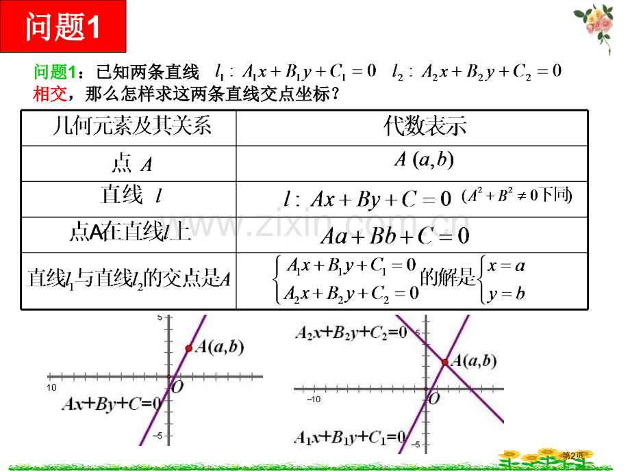 两条直线的交点坐标示范课市公开课一等奖百校联赛获奖课件.pptx_第2页