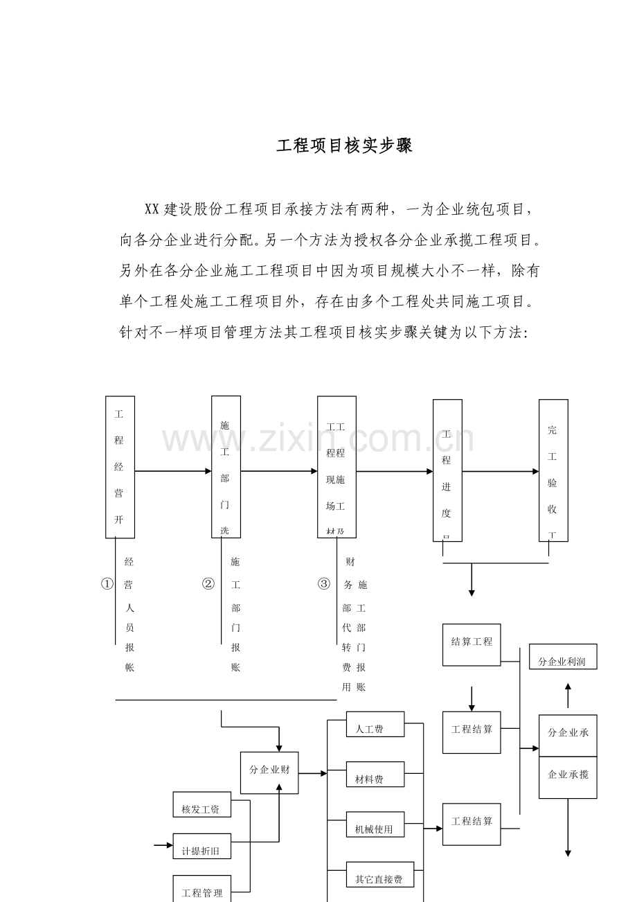 工程项目核算流程图模板.doc_第1页