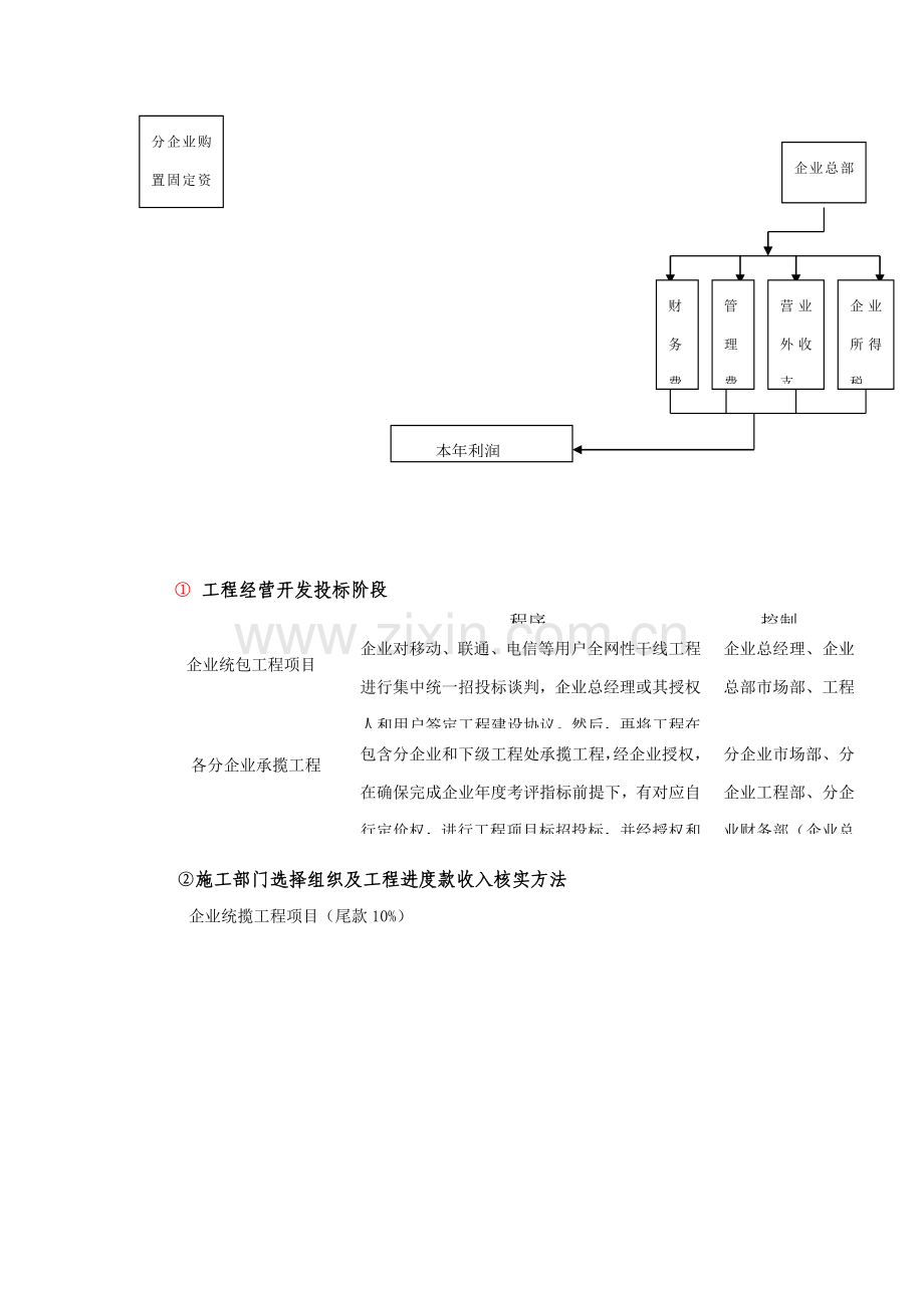 工程项目核算流程图模板.doc_第2页