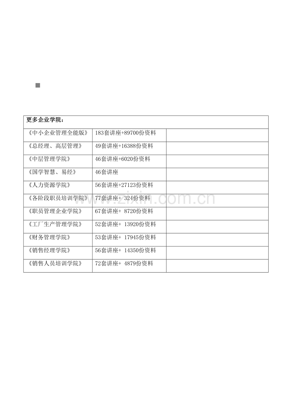 长沙卷烟厂业务流程重组和ERP项目调查问卷模板.doc_第1页