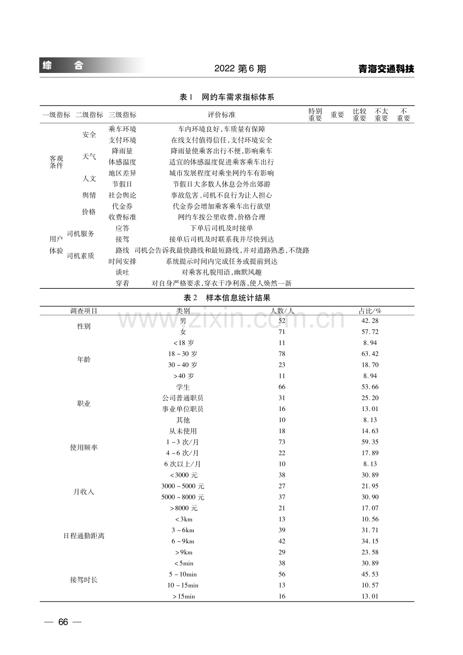 基于线性回归分析的网约车需求量影响因素研究.pdf_第3页