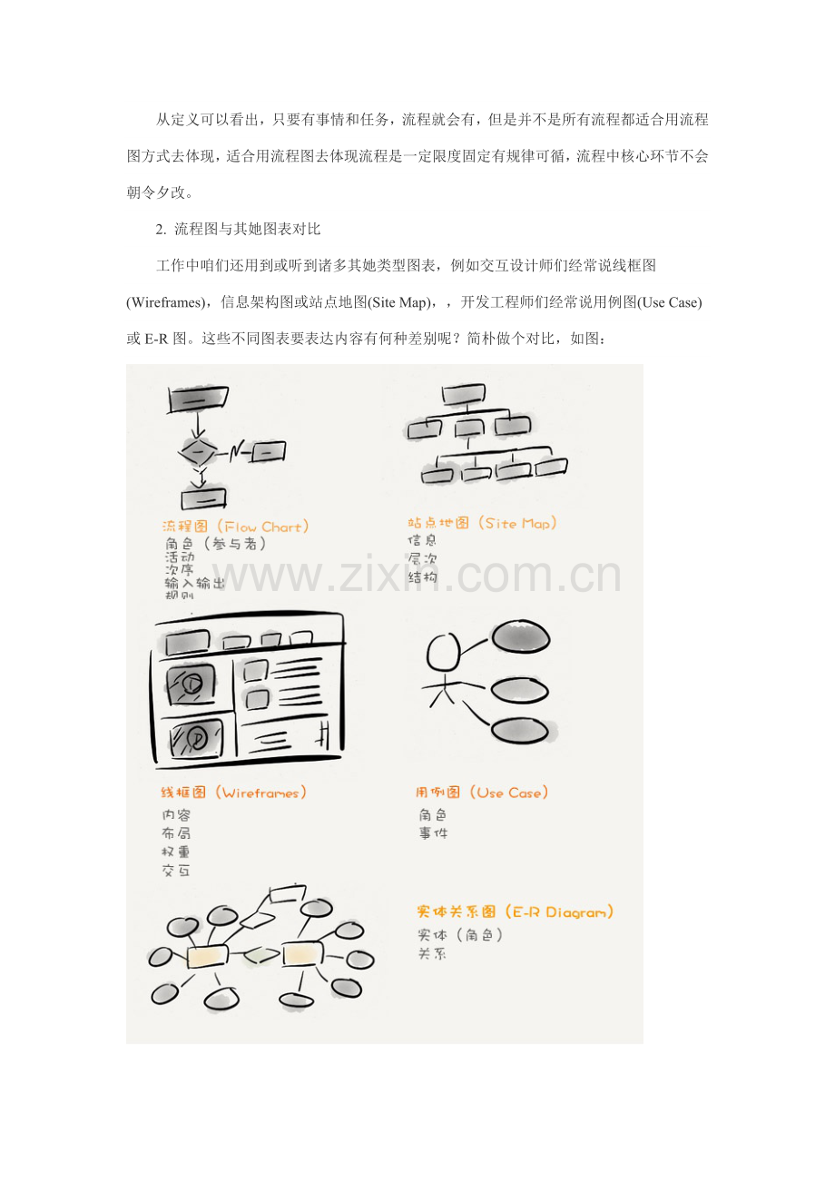 工作作业流程图绘制.doc_第3页