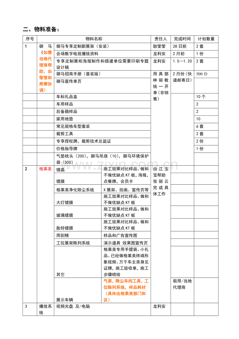 中国汽车用品暨改装汽车展览会工作手册模板.doc_第2页